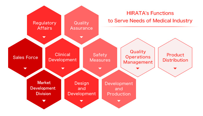 HIRATA's Functions to Serve Needs of Medical Industry